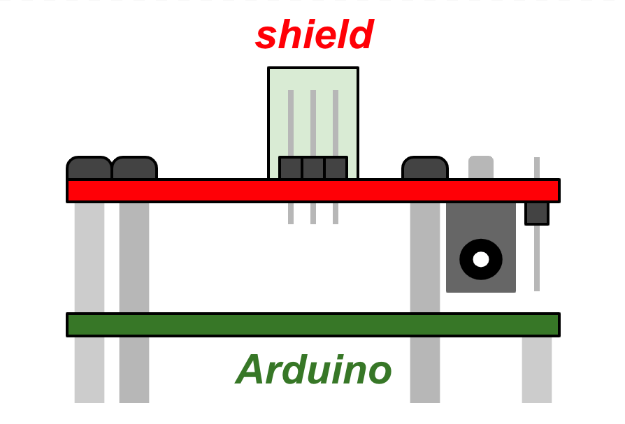Vue de bout conceptualisée du bouclier peuplé monté sur Arduino