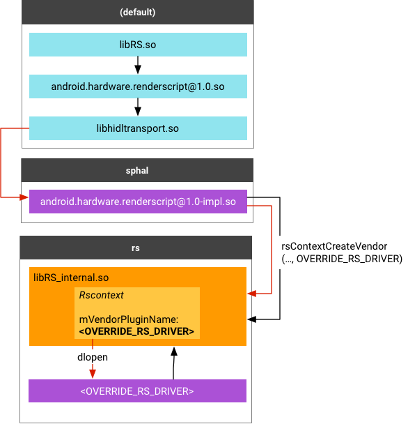 Renderscript Android オープンソース プロジェクト Android Open Source Project