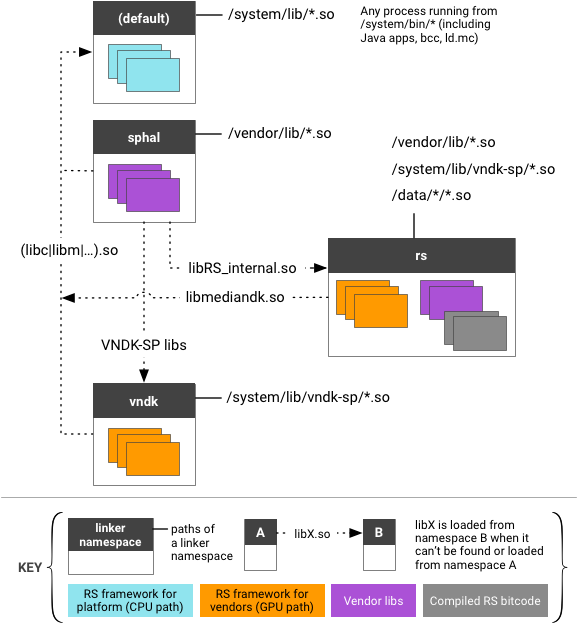 Renderscript Android オープンソース プロジェクト Android Open Source Project