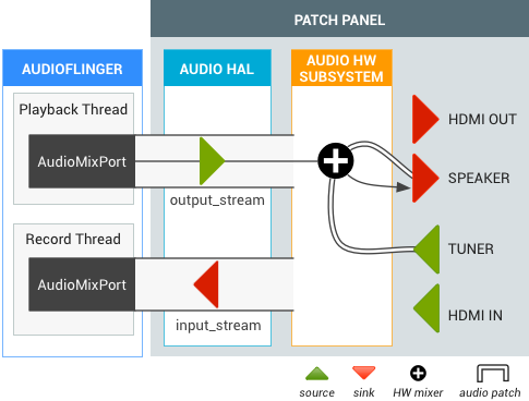 Android TV Tuner Audio Patch
