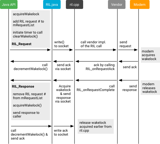 Ril リファクタリング Android オープンソース プロジェクト Android Open Source Project