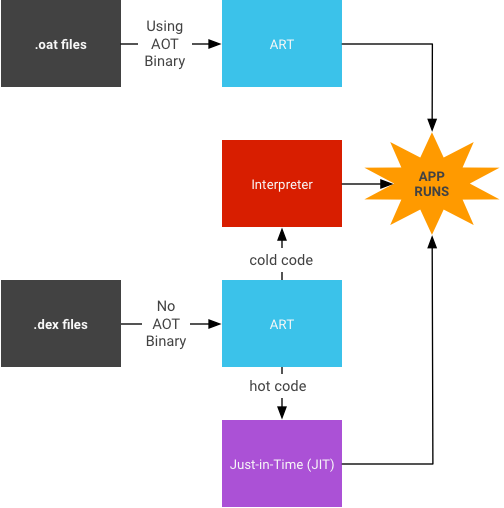 JIT architecture