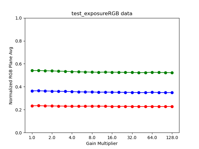 test_exosure_plot_means