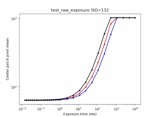 test_raw_exosure_s=132