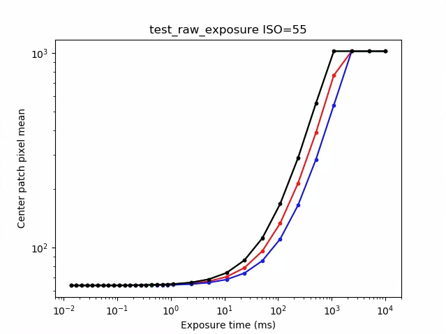 test_raw_exosure_s=55