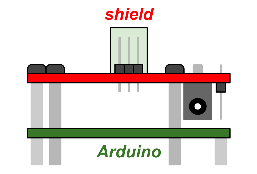 Tampilan akhir yang dikonseptualisasikan dari perisai yang dipasang di Arduino