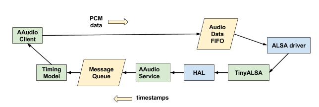 Схема потока данных ИКМ.