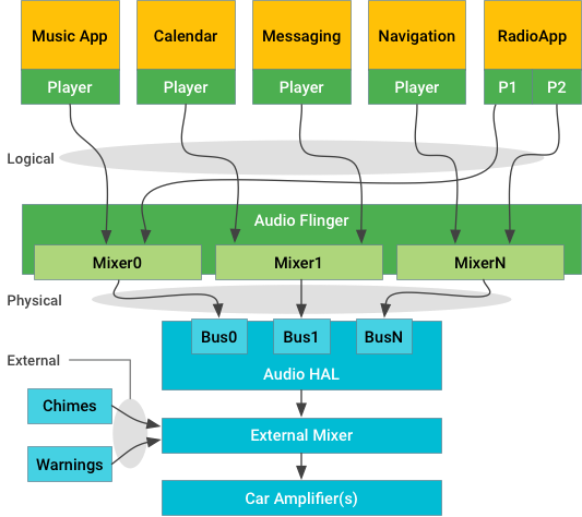 Diagram arsitektur aliran-sentris