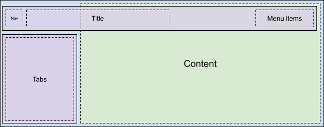 Layout da barra de ferramentas 2