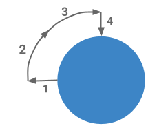 dirección perpendicular