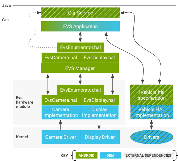 Схема компонентов системы EVS