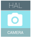 Icono HAL de la cámara de Android