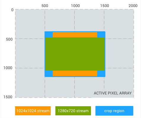 crop-region-43-square-ratio