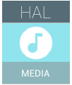 Icône Android Media HAL