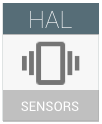 Ícone HAL dos sensores Android