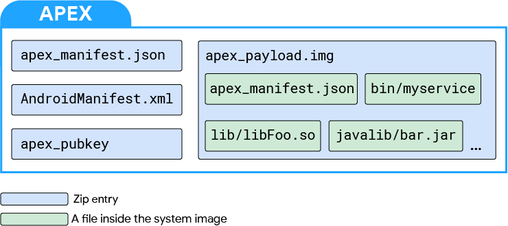 format file APEX