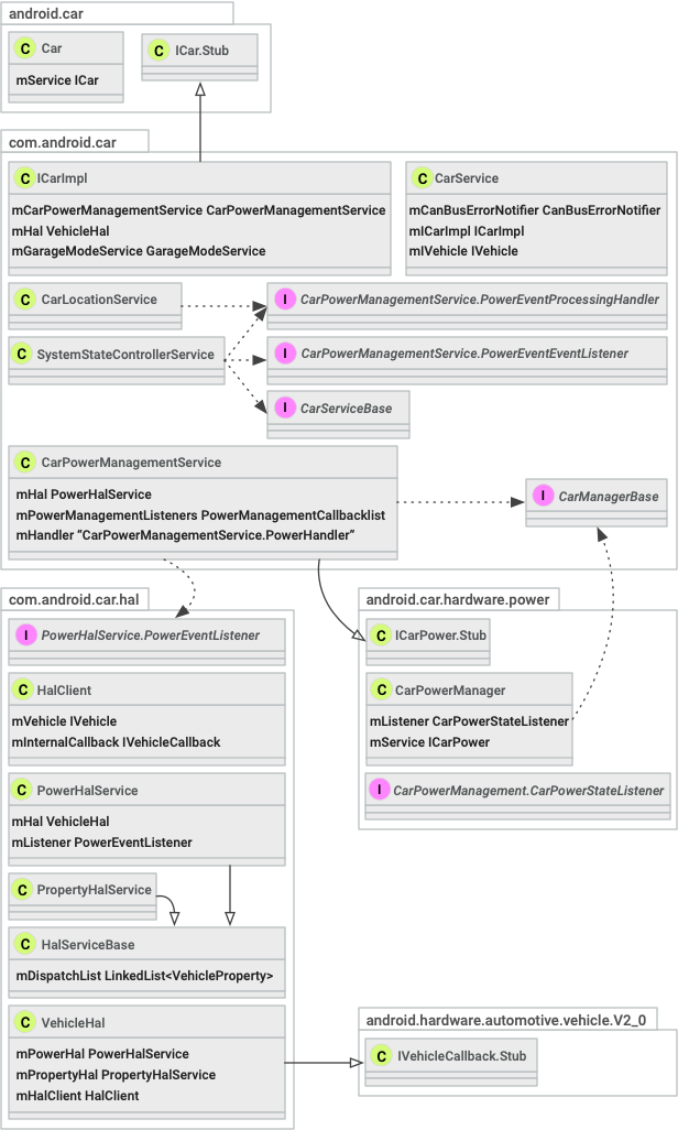 Diagrama de clases de potencia