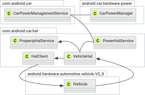 Object reference diagram