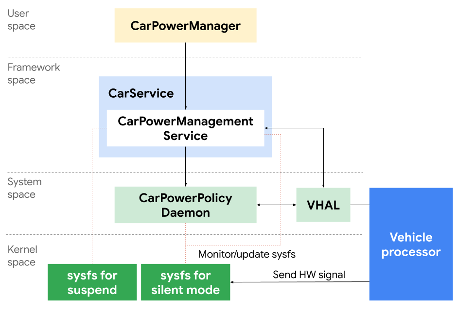 Power components reference diagram