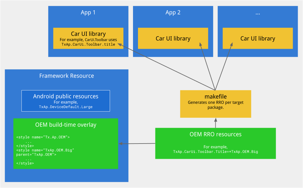 Car UI library components