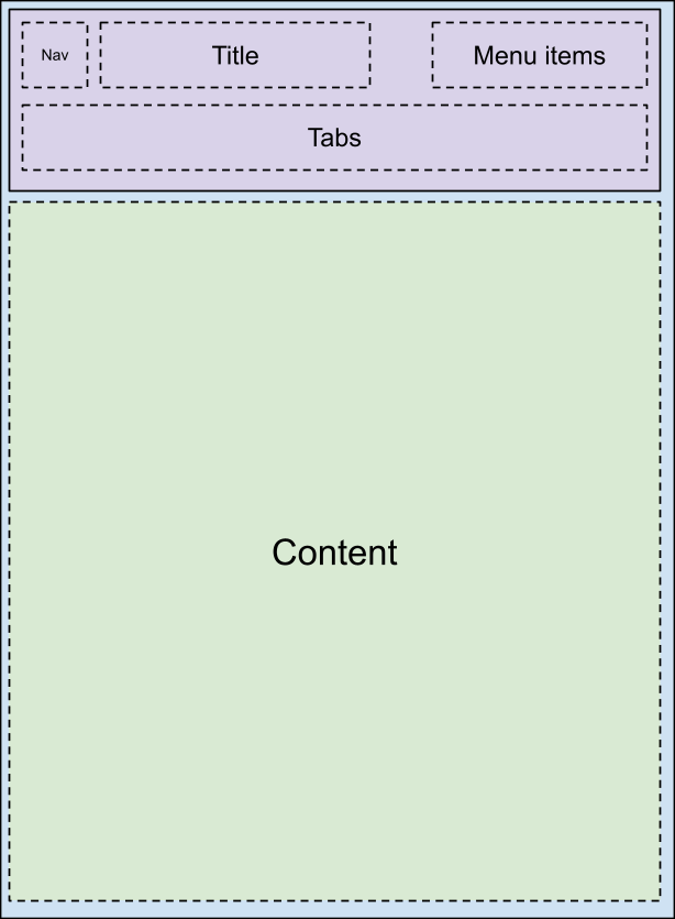 Layout della barra degli strumenti 4