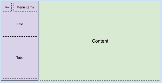 Esquema da Barra de Ferramentas 3