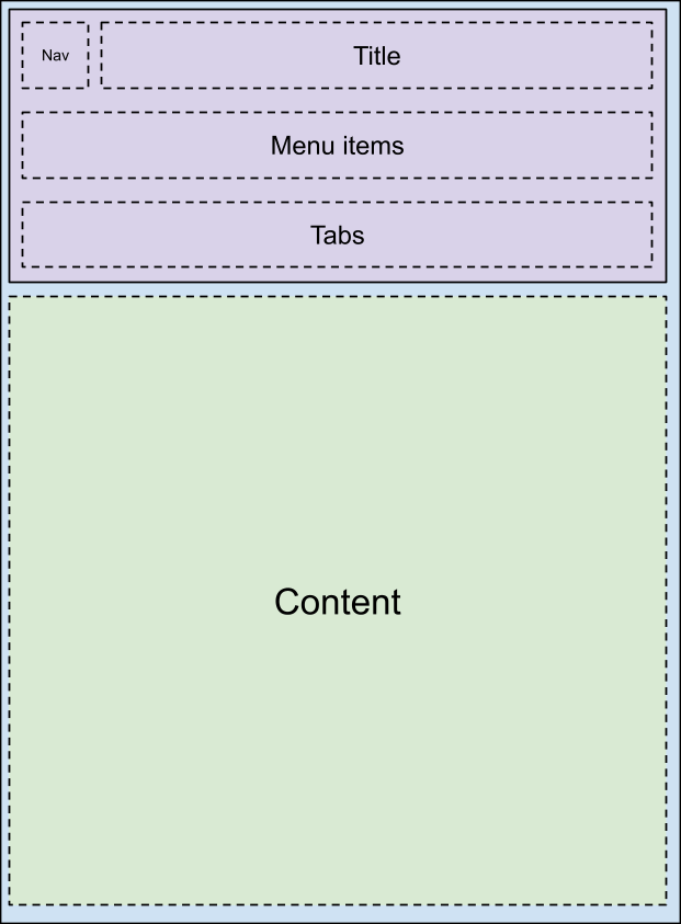 Toolbar Layout 6