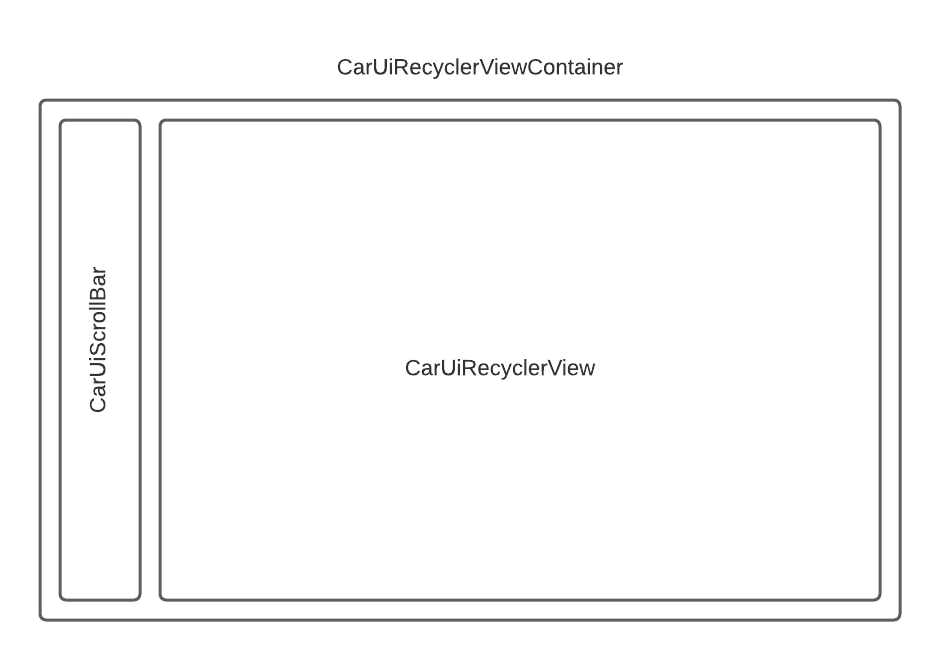 CarUiRecyclerViewContainer
