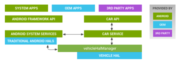 EVS System components