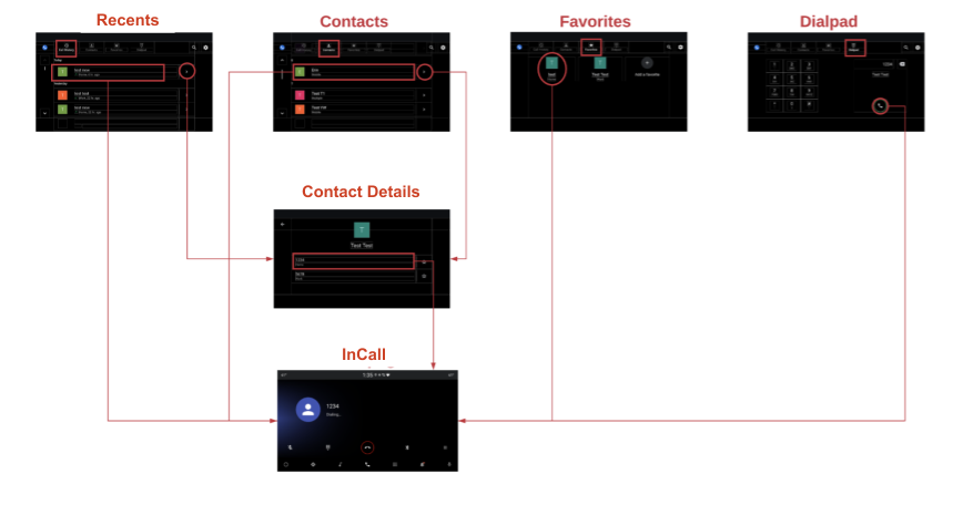 Main Dialer page