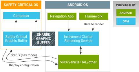 Configuration de l'affichage