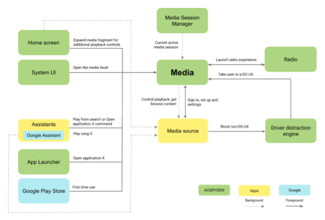 System components