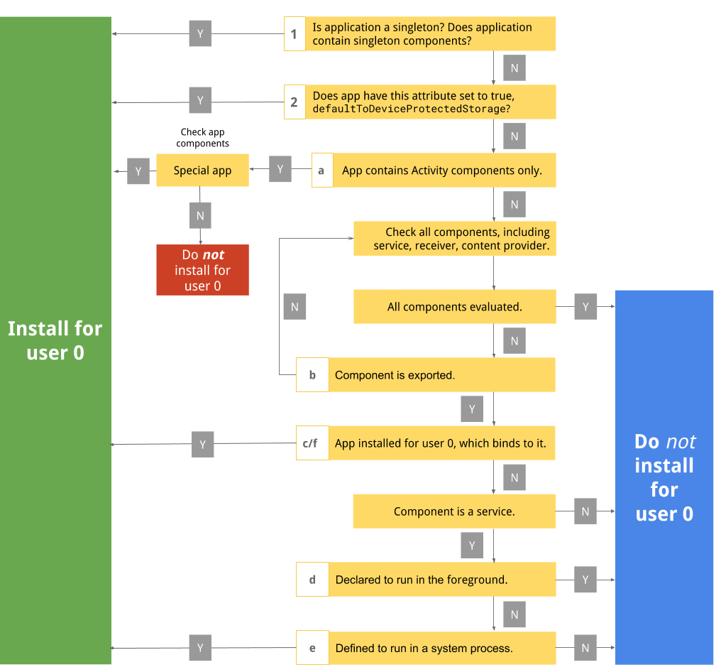 Disable packages workflow