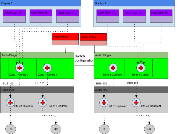 Flujo de trabajo de configuración de zonas dinámicas