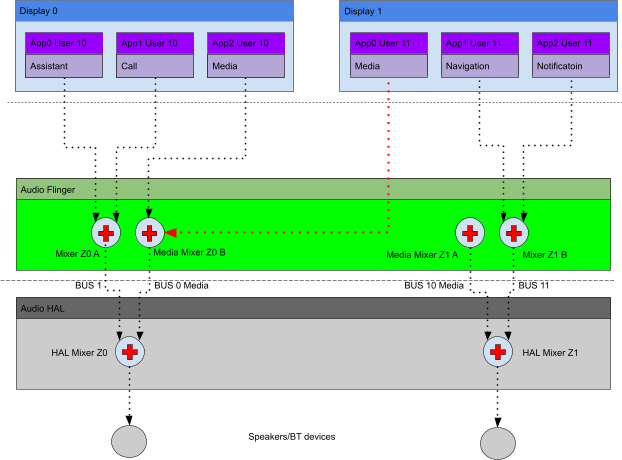 Dynamic zone configuration
workflow