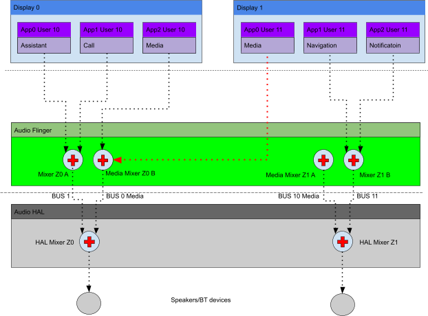 Flujo de trabajo de configuración de zonas dinámicas