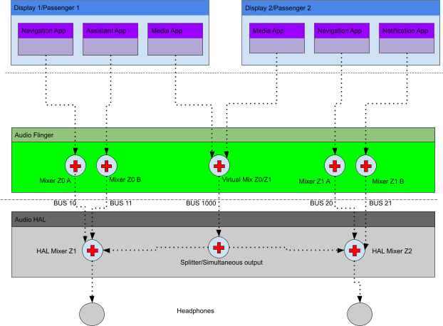 Flujo de trabajo de configuración de zonas dinámicas