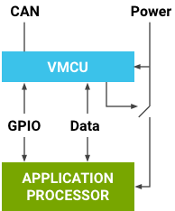 Bloques de hardware