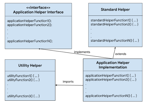 Spectatio framework high-level architecture