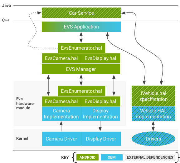 Diagramma dei componenti
di sistema EVS