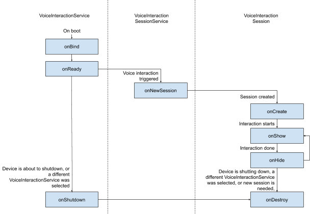 लाइफ़साइकल
