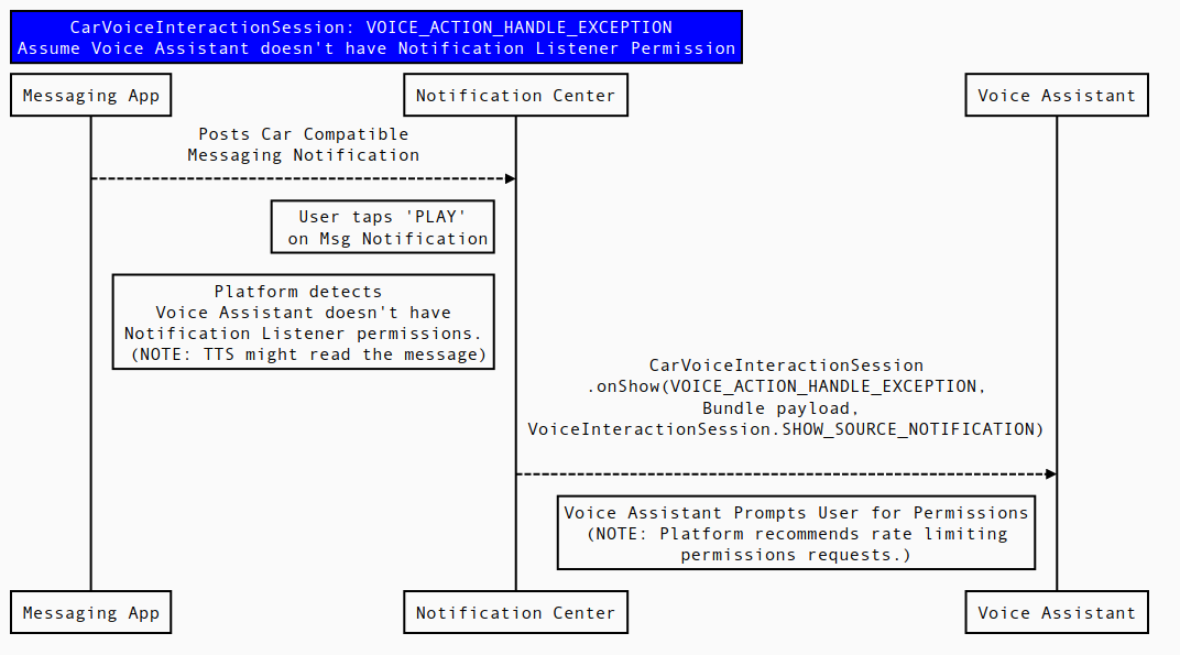 MANUEL_VOIX_ACTION_EXCEPTION