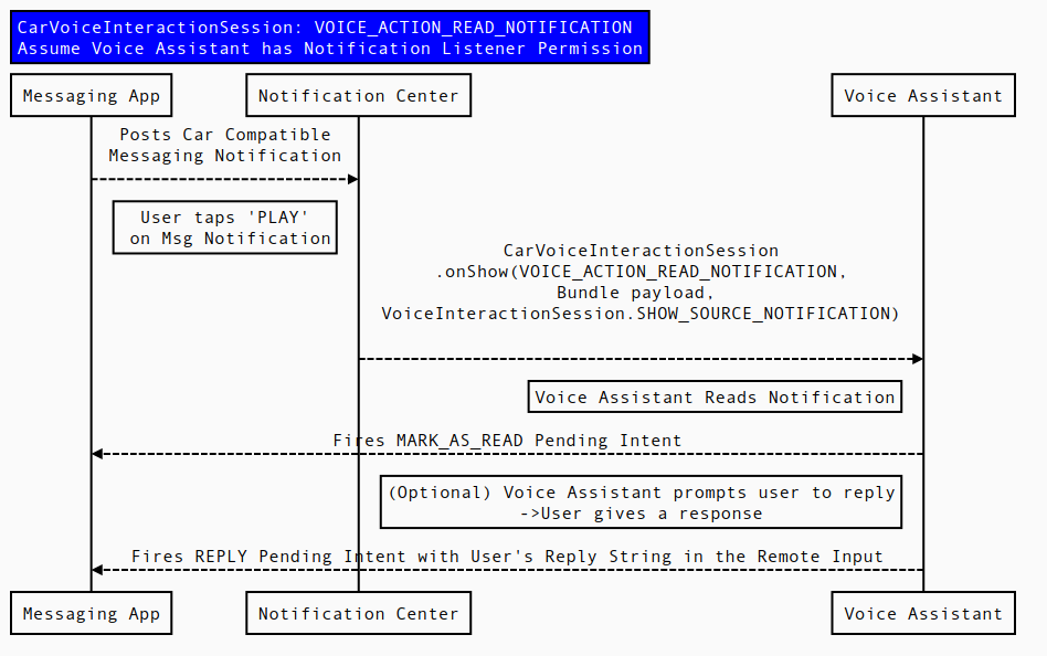 Hàm VOICE_ACTION_READ_),