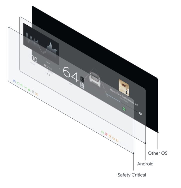 من المحتمل، ولكن لا يُنصح به