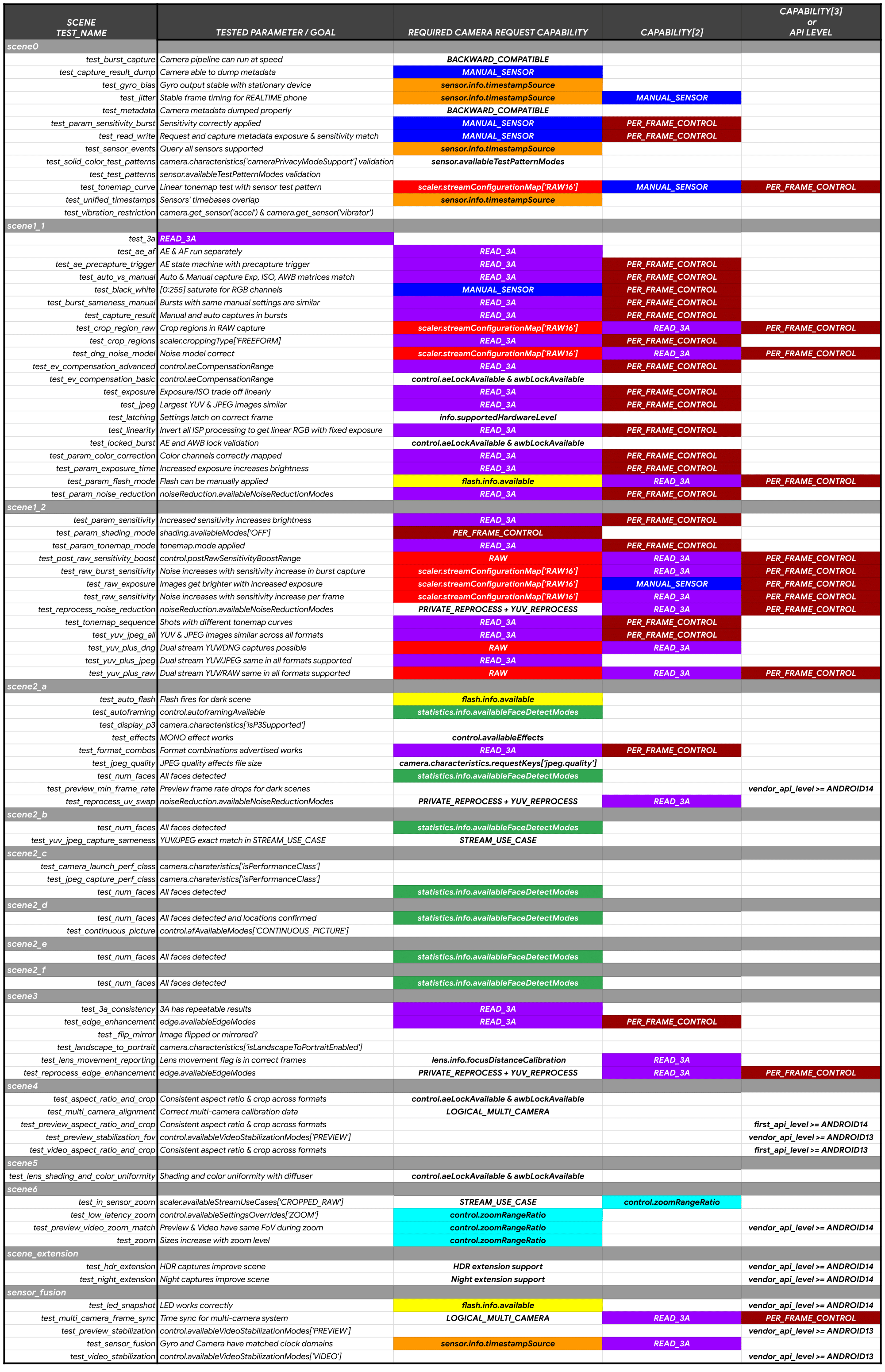 حلقة فك الرموز السرية