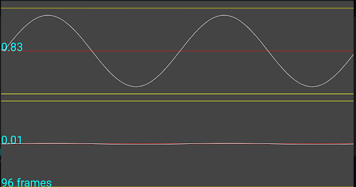 La señal de calibración es correcta