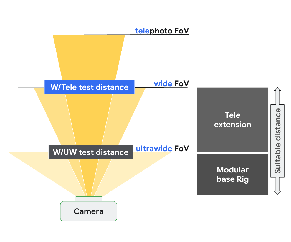 Configurazione di scene_tele in base alla distanza di messa a fuoco della fotocamera grandangolare e tele