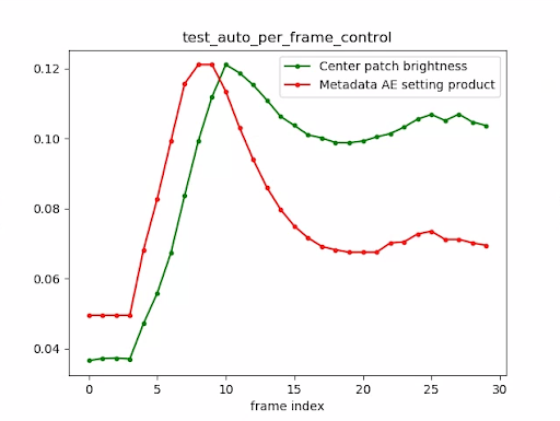 test_auto_per_frame_control_plot