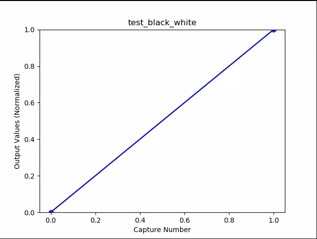 test_black_white plot berarti contoh