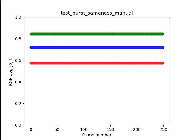 test_sam_samodzielna_ręczna_środki